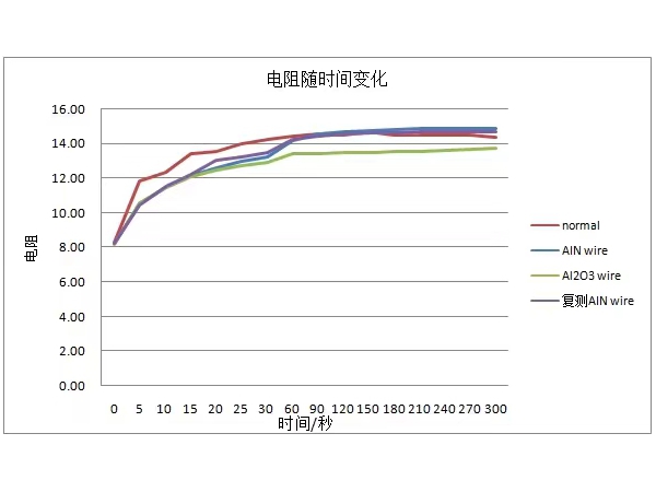 氮化铝陶瓷的体电阻率及其应用